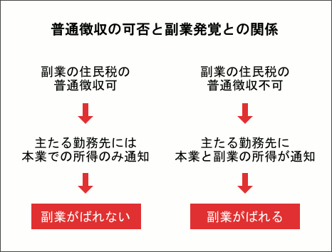 ���Ȥν�̱�Ǥ�����ħ���β��ݤ�����ȯ�Фδط�