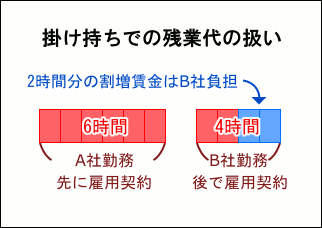 �ݤ������ǤλĶ���ΰ���