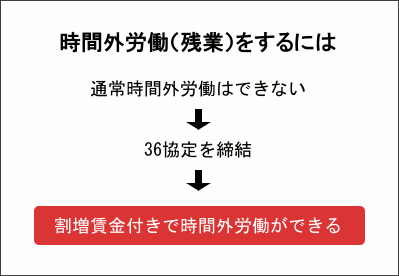 ���ֳ�ϫƯ�ʻĶȡˤ򤹤�ˤ�