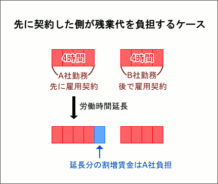 ��˷��󤷤�¦���Ķ������ô���륱����