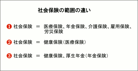 �Ҳ��ݸ����ϰϤΰ㤤