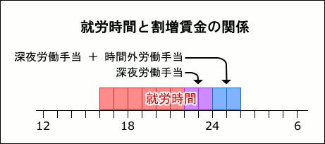 ��ϫ���֤ȳ����¶�δط�