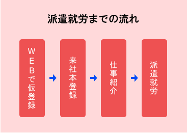 �ɸ���ϫ�ޤǤ�ή��