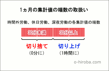 1����ν����ͤ�ü���μ谷��