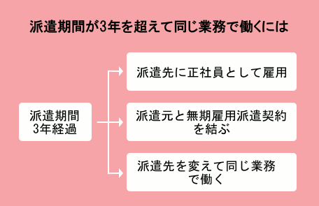 �ɸ����֤�3ǯ��Ķ����Ʊ����̳��Ư���ˤ�