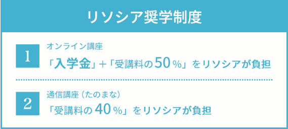 �ҥ塼�ޥ�꥽�����ξ��ض�����