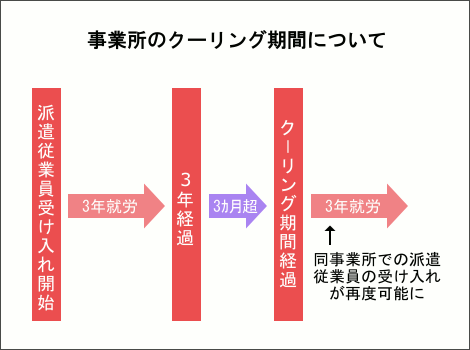 �ɸ�������������Ƚ�Υ�����󥰴��֤ˤĤ���