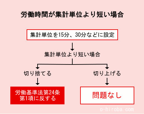 ϫƯ���֤�����ñ�̤��û�����