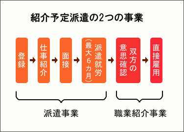 �Ҳ�ͽ���ɸ���2�Ĥλ���