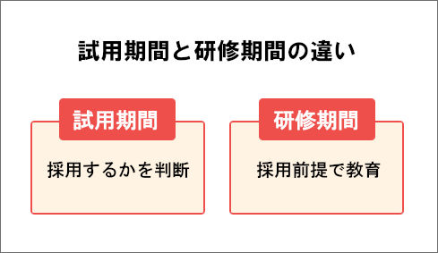 試用期間と研修期間の違い
