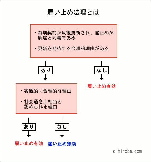 �ۤ��ߤ�ˡ���Ȥ�