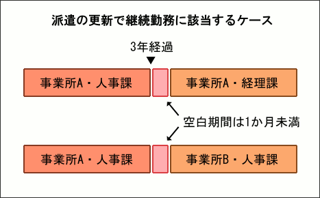 �ɸ��ι����Ƿ�³��̳�˳������륱����