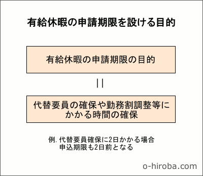 ͭ��ٲˤο������¤��ߤ�����Ū